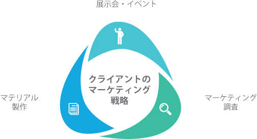 領域
